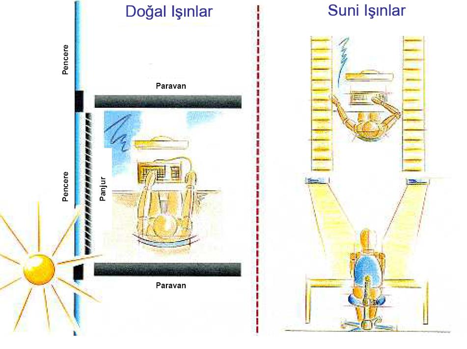 OFİSTE ERGONOMİ Ofiste