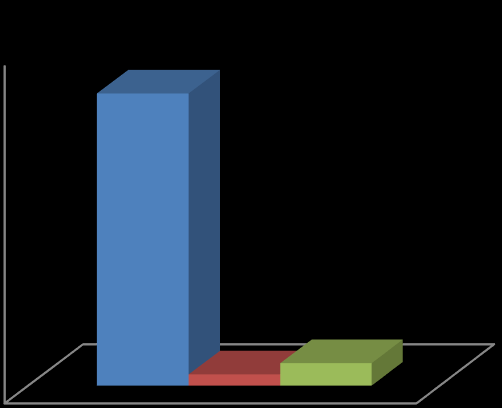 5 0 Şekil 4.6.