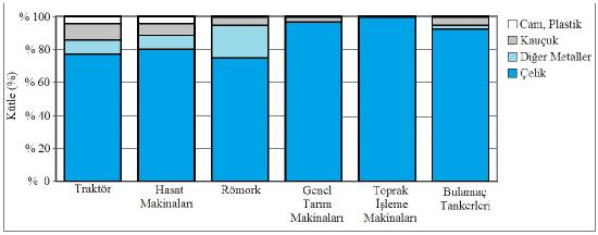 3.MATERYAL VE METOD Ömer EREN 3.2.3.2.2. Tarım Makinaları Envanteri Tarım makinaları terimi, tarımsal üretimde kullanılan ve bunun için tasarımlanan makinalar olarak tanımlanmaktadır.