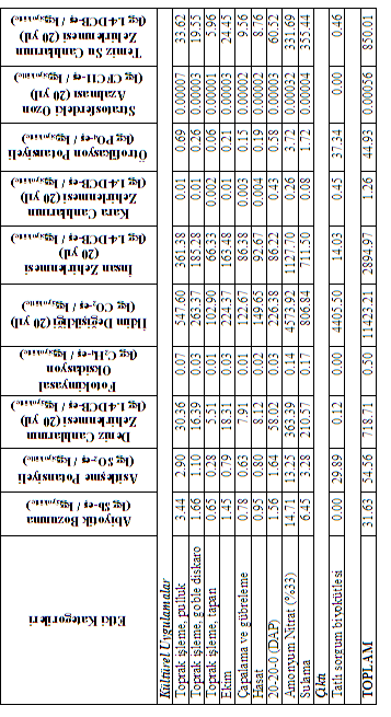 4.BULGULAR VE TARTIŞMA Ömer EREN Çizelge 4.20.