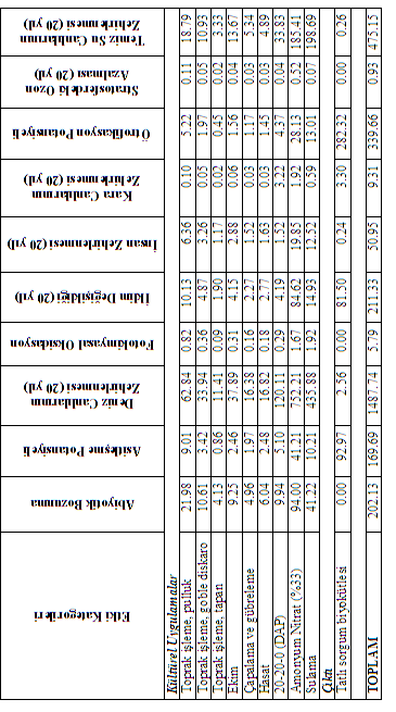 4.BULGULAR VE TARTIŞMA Ömer EREN Çizelge 4.21.