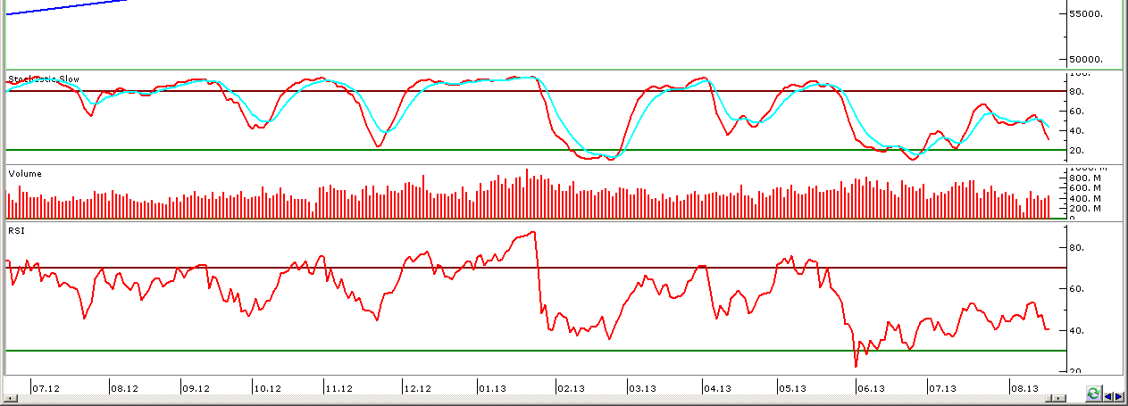 TEKNİK ANALİZ DALGALANMA SÜRÜYOR BİST100 (Günlük, TL) Güne yatay başlayan endeks gün içinde 71,500 desteği üzerinde dalgalanarak günü %0.