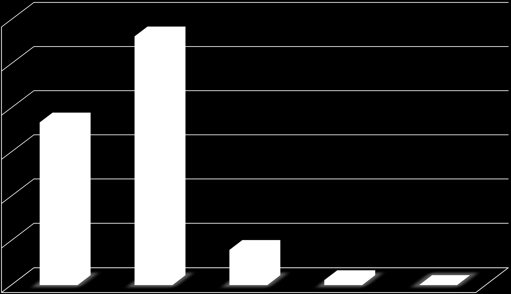 AĞUSTOS AYI TÜRKİYE ve YAKIN ÇEVRESİNDE MEYDANA GELMİŞ DEPREMLER Ağustos 2016 Deprem Sayısı - Büyüklük Dağılım