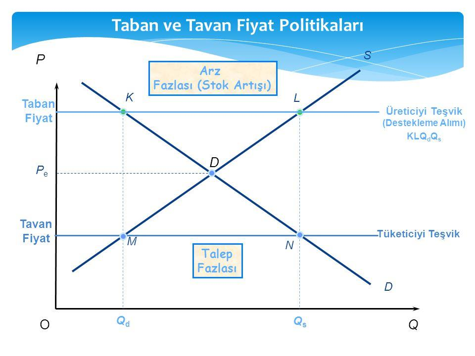 Taban ve Tavan Fiyat Tavan fiyat uygulaması; 1- Kıtlık 2-