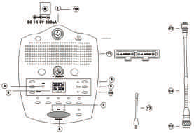 ALICININ LCD GÖSTERGESİ 5- Anten 6- Güç açık göstergesi 7- Ses kısma 8- LCD gösterge 9- SET düğmesi 10- Yukarı/ Aşağı Düğmesi 11- IR gönderme portu 12- Pil kutusu ADIM 1 ADIM 2 R-622 KONFERANS
