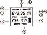 VERİCİNİN LCD EKRANI 7- MUTE: kanallar ayarlanıyorken MUTE(sessiz) konumdadır.
