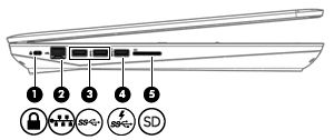 Sol Bileşen Açıklama (1) Güvenlik kablosu yuvası İsteğe bağlı güvenlik kablosunu bilgisayara bağlar. (2) RJ-45 (ağ) jakı/durum ışıkları Ağ kablosu bağlanır.