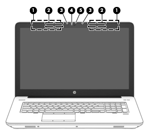 Ekran Bileşen Açıklama (1) WLAN antenleri* Kablosuz yerel ağlarla (WLAN'ler) iletişim kurmak için kablosuz sinyaller gönderir ve alır. Ürününüz için antenler bu alanda bulunacaktır.