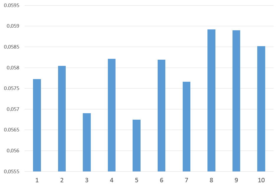 Bunlardan birisi uzay temelli hiperspektral kameranın geliştirilmesidir (Yılmaz et al. 2015).