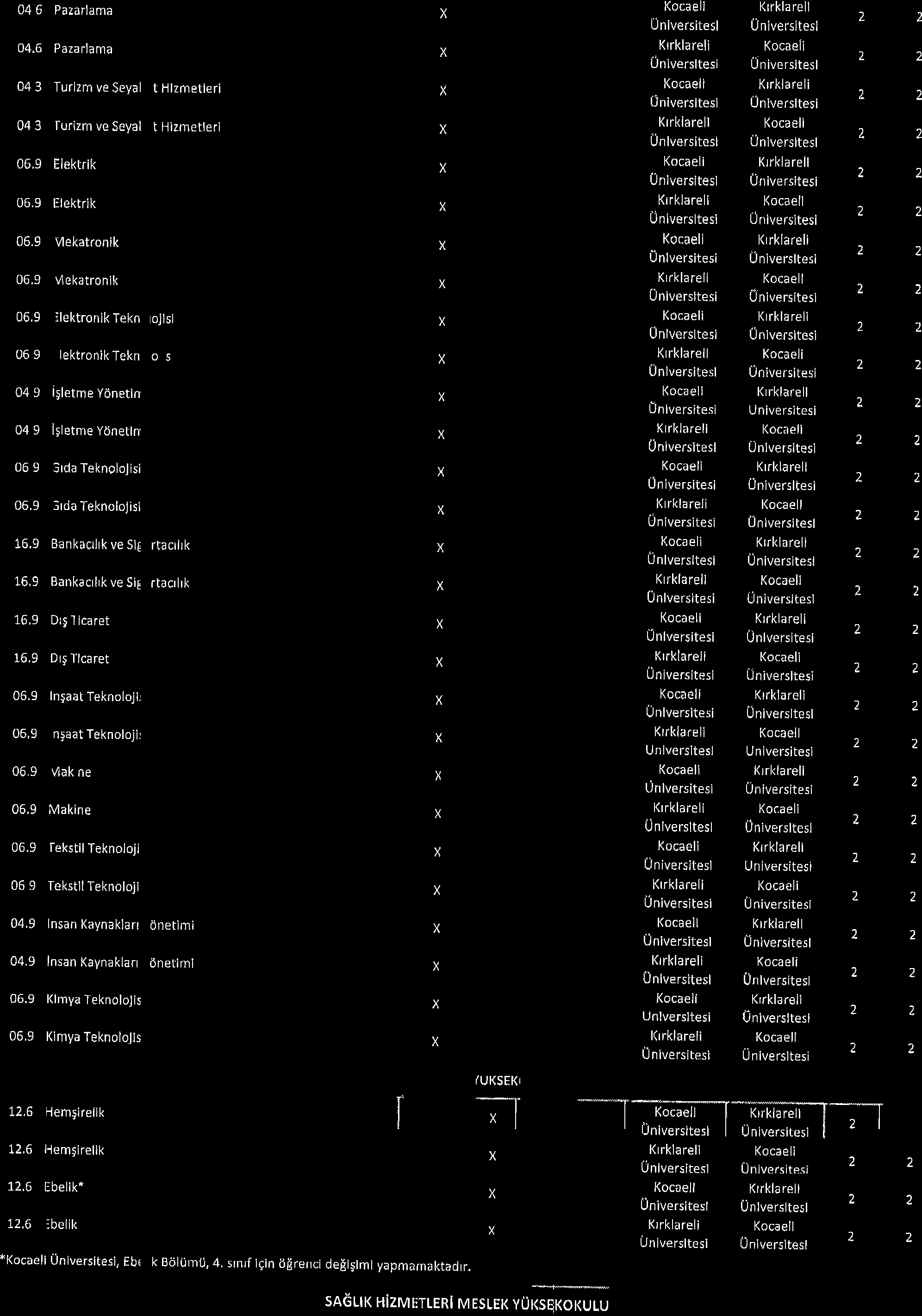 046 Pazarlama 04.6 Paza rla ma 043 Turizm ve Seyal t Hlzmetleri 043 l-urizm ve Seyal t Hizmetleri 06,9 Elektrik 06.9 Elektrik 06.9 Vlekatronik 06,9 Vlekatronik 06.