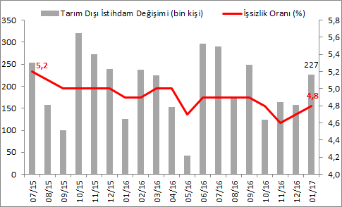 Önümüzdeki Hafta Açıklanacak Önemli Veriler Perşembe: ÇİN ENFLASYON Çin Enflasyon (yıllık % değişim) Kasım Aralık Ocak 17 Şubat 17 Beklenti Yıllık % değ.