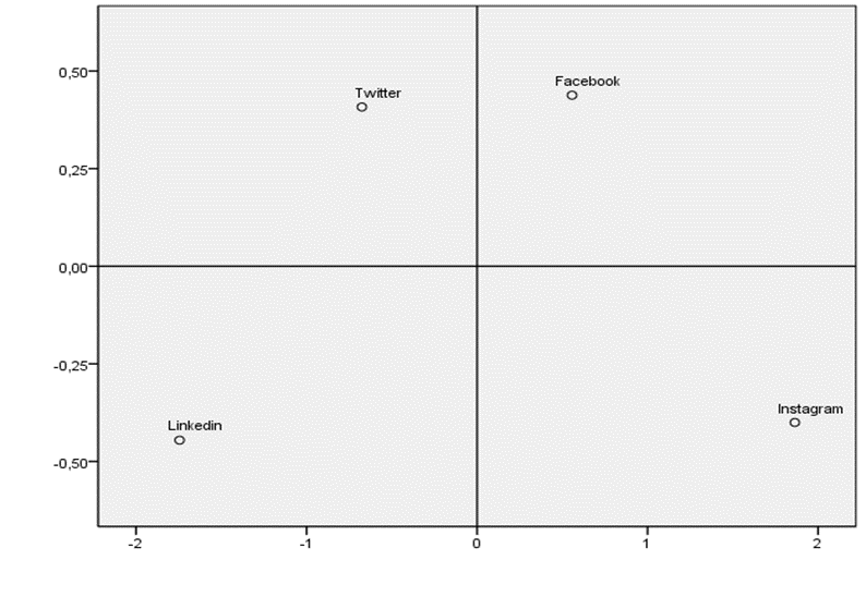 Grafik 5.