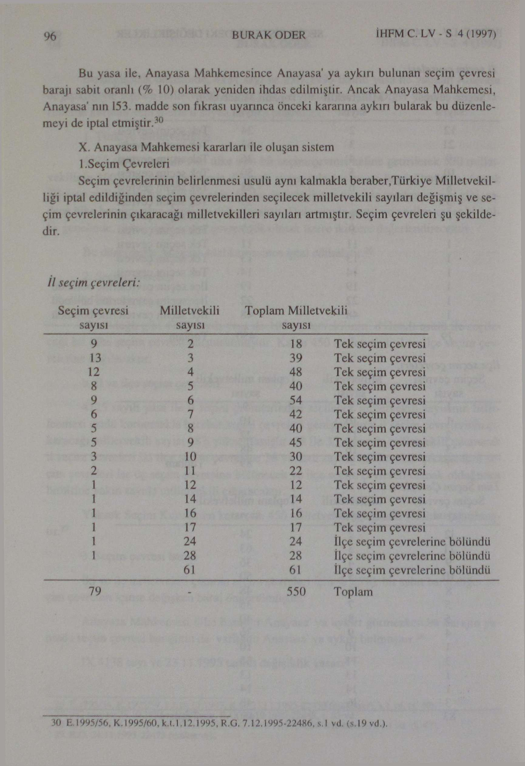 % BURAK ODER İHFMC. LV -S 4(1997) Bu yasa ile, Anayasa Mahkemesince Anayasa ya aykırı bulunan seçim çevresi barajı sabit oranlı (% 10) olarak yeniden ihdas edilmiştir.