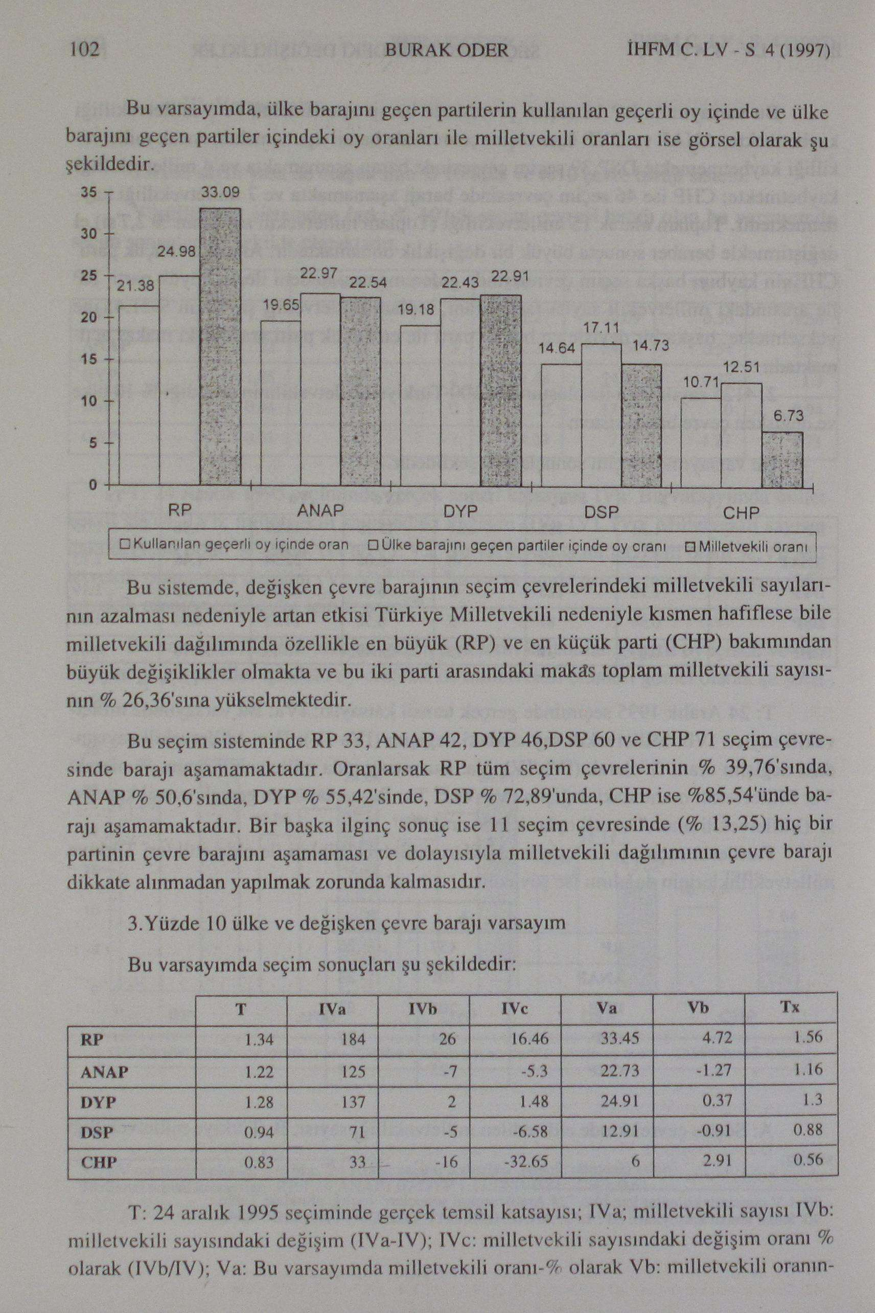 102 BURAK ODER İHFMC.