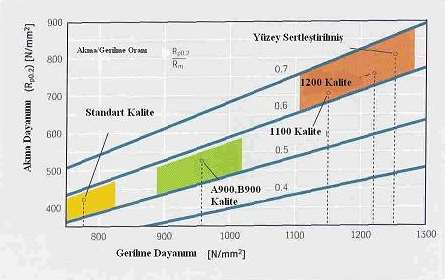 Rayl arı n i mal edildi ği mal ze me haddel enmi ş ve saki n havada soğut ul muş Karbon Mangan çeli ği dir.