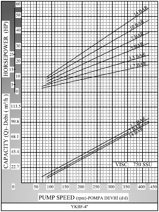 GRAPHS