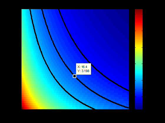 Rezonans Frekansı (GHz) 5.1 ve Şekil 5.2 de FR4 (εr=4.