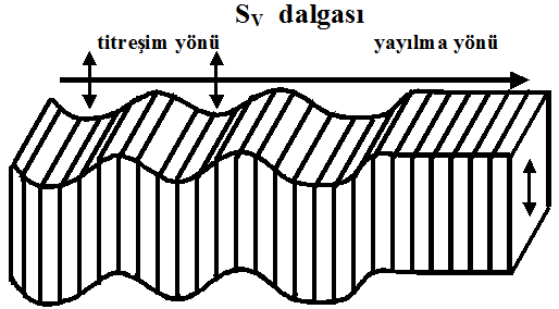 (a) (b) Şekil 3.