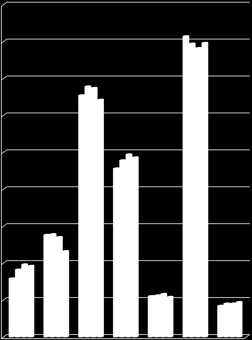 Akademik Personel sayılarının son dört yıldaki değişimi Grafik 1 de gösterilmiştir.