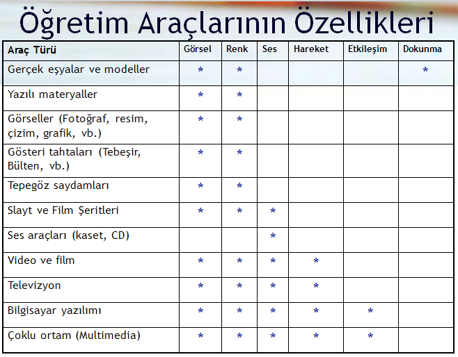 II. ÜNİTE - ÖĞRETİM ARAÇLARI VE KULLANIMI II.