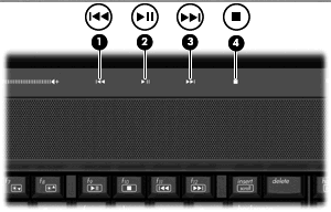 c. Sistem simgeleri altından, Ses Ayarı onay kutusunu işaretleyin. d. Tamam'ı tıklatın. Program ses denetimi: Ses düzeyi bazı programların içinden ayarlanabilir.