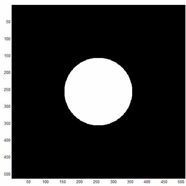 Örnek 2: Merkezi (256, 256) piksel konumunda olan ve yarıçapı 100 pikselden oluşan bir dairenin 512 512 pikselden oluşan 1-bit gri-ton görüntüsünün elde edilmesi.