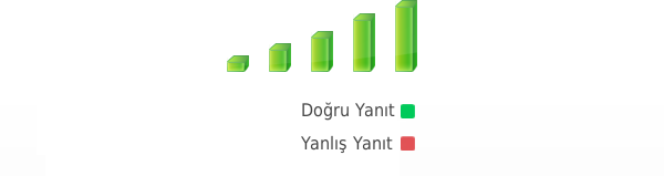 Sözel Zeka Diğerleri sözel ve mantıksal zekayı genellikle ayrı bir kategoride değerlendirdiği halde, biz bunları MV2G IQ testinde birleştirdik Sözel-Dil bilimsel Zeka Bu kategorideki sorular