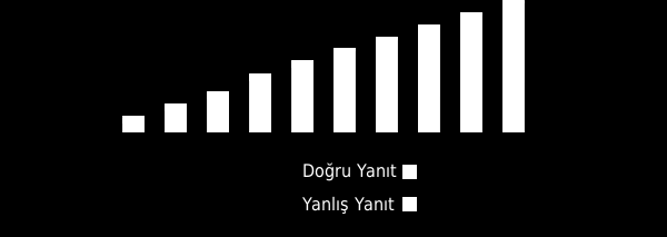 Görsel-uzaysal zekası olanların ayrıca yön duyuları iyidir ve aynı zamanda iyi el-göz koordinasyonları olabilir Grafiksel ve matematiksel yetenekler arasındaki ilişki yüksektir, bu da bu iki zekanın