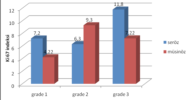 Bu korelasyon istatistiksel olarak da anlamlı bulunmuştur (p=0.0008) (Şekil 3). Şekil 4.