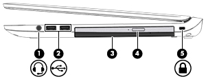 Bileşen Açıklama (1) Ses çıkış (kulaklık)/ses giriş (mikrofon) jakı İsteğe bağlı elektrikli stereo hoparlörler, kulaklıklar, kulak içi kulaklıklar veya mikrofonlu kulaklıklar bağlanır.