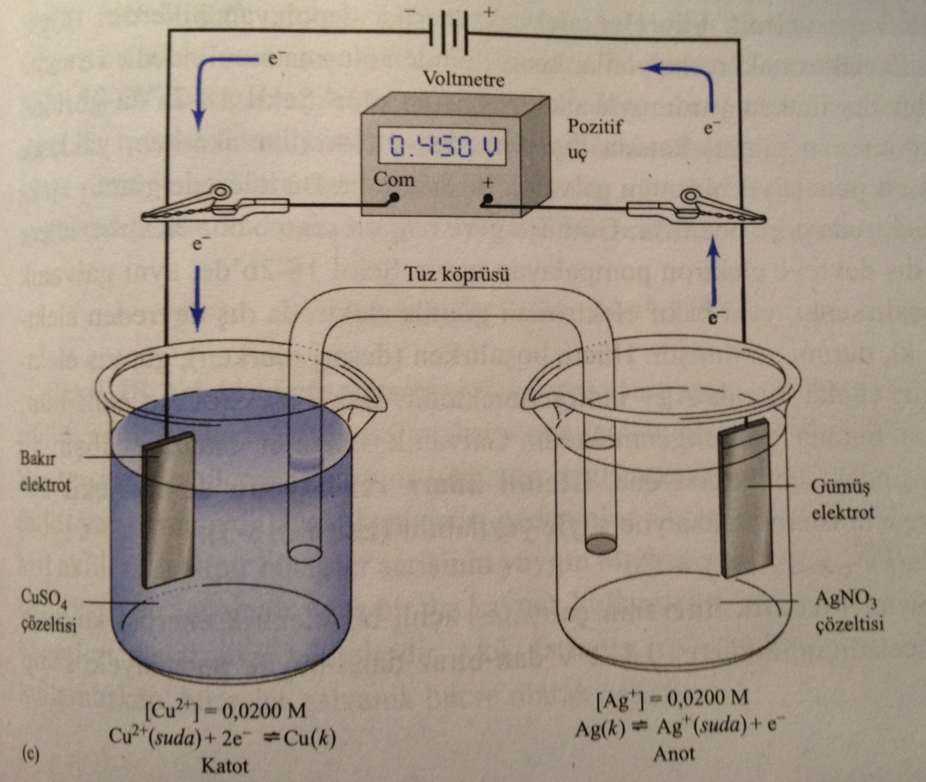 Elektrokimyasal Hücreler Galvanik