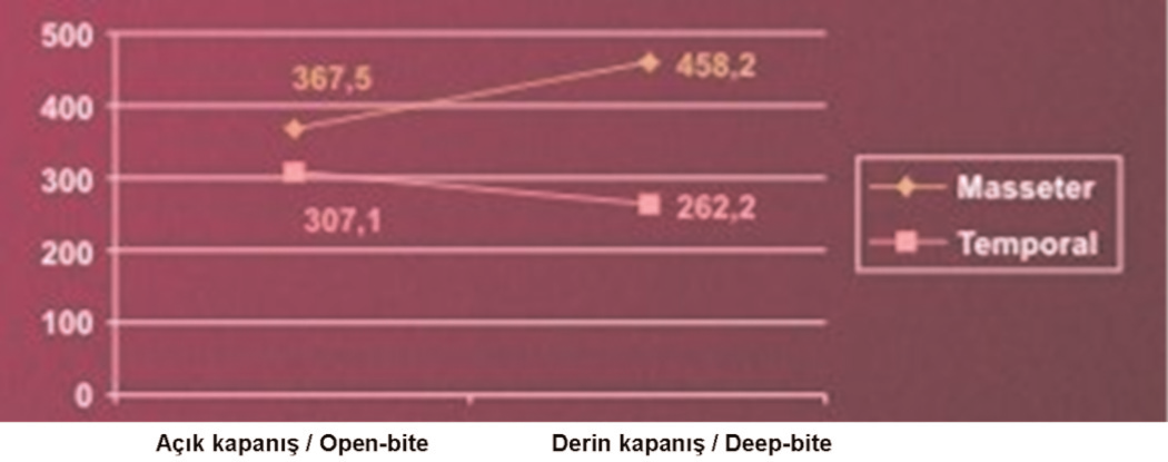 Çi neme Kas Aktivitesi: Elektromiyografik Çal flma Masticatory Muscle Activity: Electromyographic Study fiekil 2.