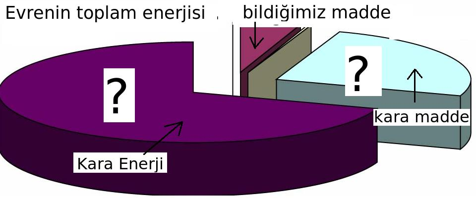 yoğunlaşması ~10 62 %?