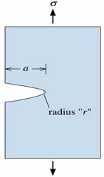 K t, geometriye bağlıdır ve 1 den büyük değerler alır. Çok büyümesi halinde tehlikeli durumlara sebep olmaması için hesamplamalarda σ nom yerine σ max dikkate alınmalıdır.