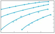 verileri σ-t r diagramları (malzeme ve sıcaklığa bağlı olarak). σ-ε ss diagramları(malzeme ve sıcaklığabağlı olarak).