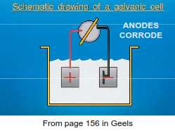 Numune Hazırlama elektrolitik parlatma/dağlama Dağlama temelde kontrollü bir korozyon sürecidir. Farklı potansiyele sahip yüzey alanları arasında elektrolitik bir eylemden kaynaklanmaktadır.