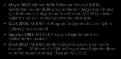 Mühendislik Eğitim Programları Değerlendirme ve Akreditasyon Derneği (MÜDEK) Mayıs 2002: Mühendislik Dekanlar Konseyi (MDK) tarafından mühendislik programlarının değerlendirilmesi için Mühendislik