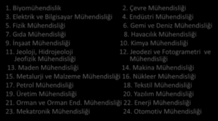 Ölçütleri Bulunan Disiplinler (2015-2016 dönemi) 1. Biyomühendislik 2. Çevre Mühendisliği 3. Elektrik ve Bilgisayar Mühendisliği 4. Endüstri Mühendisliği 5. Fizik Mühendisliği 6.