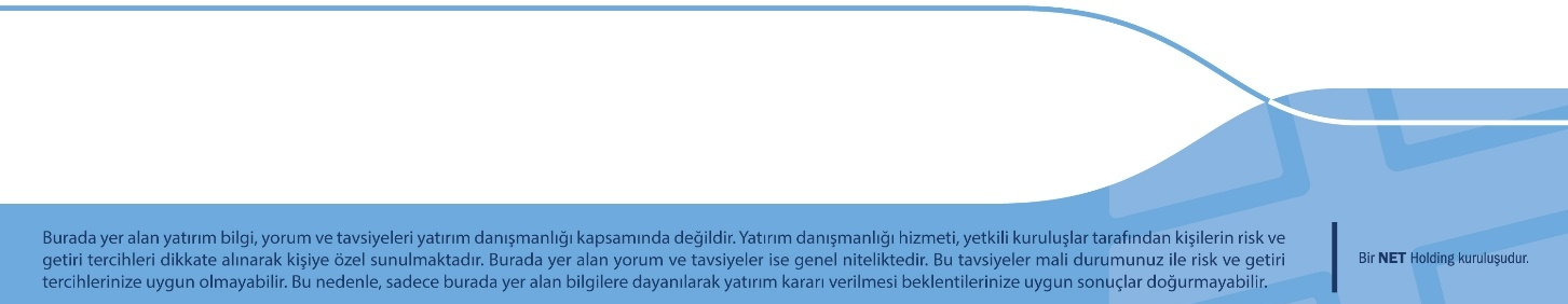 Sabit Getirili Piyasa Faizleri Ağırlıklı Ortalama O/N BT O/N İnterbank Haftalık Repo TCMB Fonlama Faizi %7,85 %8,25 %7,50 %7.