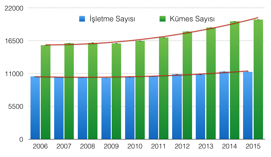 potansiyeli hesaplanmıştır. İkinci senaryoda ise her hayvan türü için belirlenen toplanabilir gübre oranları dâhil edilerek uygulanabilir biyogaz enerjisi potansiyeli hesaplanmıştır.