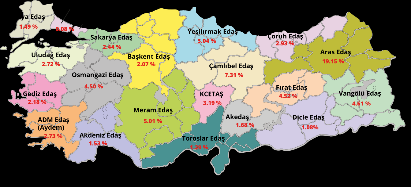 No. Elektrik Dağıtım Şirketleri 17 Fırat Edaş 18 19 KCETAŞ (Kayseri ve Civarı ETAŞ) Çamlıbel Edaş 20 Aras Edaş 21 Van Gölü Edaş Bağlı İller Elazığ Malatya Bingöl Tunceli 2015 yılı Faturalanan Toplam