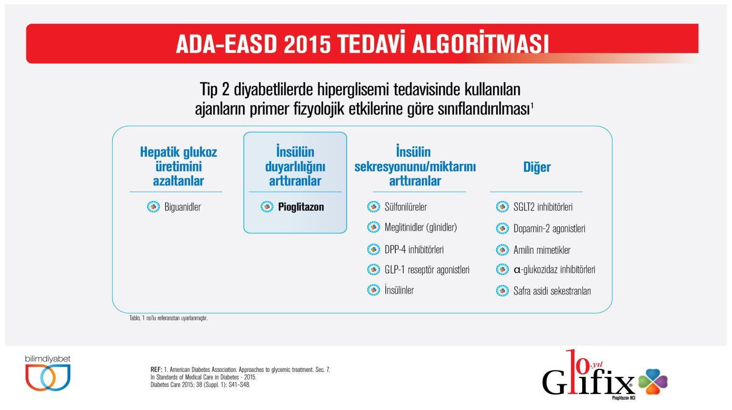 ADA-EASD 2016: