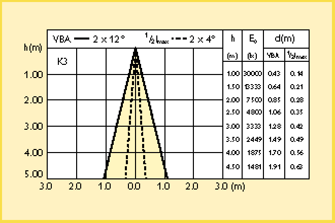 R111 8D 50W R111