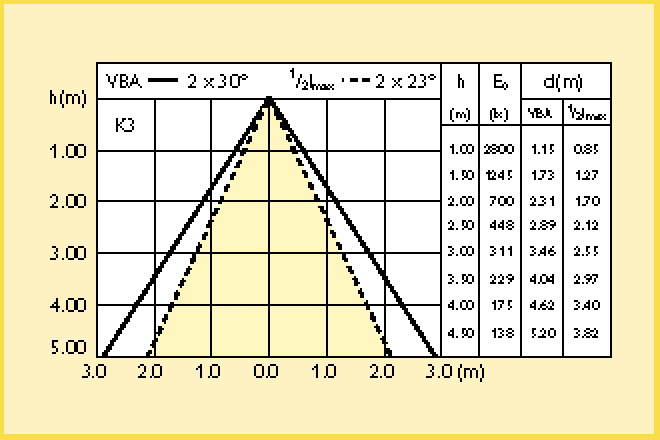 2 900 350 75W R111 45D 4.2 900 350 100W R111 8D 4.