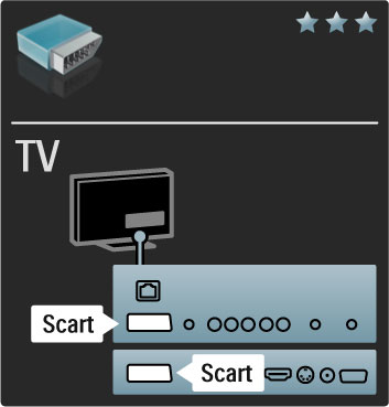 Video Yalnızca Video (CVBS) ba!lantısı olan bir cihazınız varsa, Video Scart adaptörü (birlikte verilmez) kullanmanız gereklidir. Ses (Sol/Sa!) ba!lantılarını yapabilirsiniz.