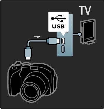 Dijital foto!raf makinenizde bulunan foto!rafları görüntülemek için foto!raf makinesini do!rudan TV'ye ba!layabilirsiniz. Ba!lantı için TV'nin yan tarafındaki USB ba!lantısını kullanın. Ba!lantı kurulduktan sonra foto!