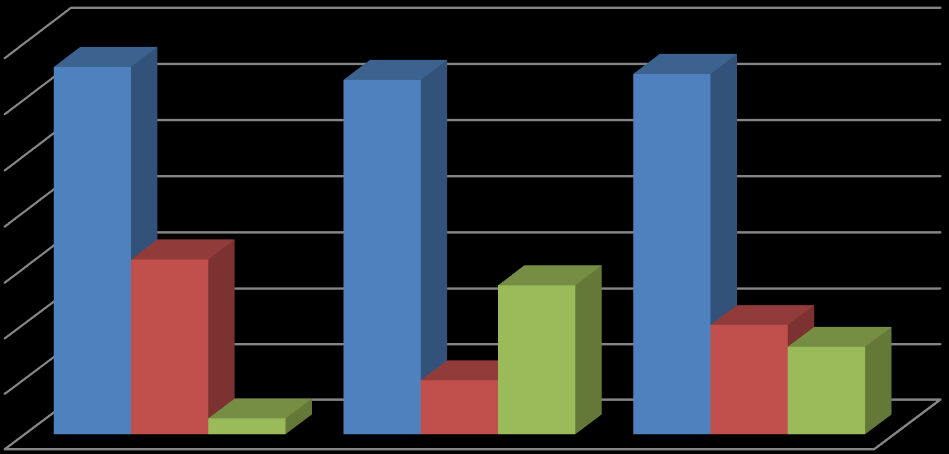 3.4. EĞİTİM PROGRAMINA İLİŞKİN GÖRÜŞ VE DÜŞÜNCELER Kullanılan Eğitim Programı 70,0 60,0 50,0 65,7 63,4 64,5 40,0 30,0 20,0 10,0 31,4 2,9 9,8 26,8 19,7 15,8 0,0 İlkokul bünyesinde Bağımsız Anaokulu