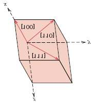 Kristal Doğrultuları Kristal kafeslerde belirli yönleri tanımlamak gerekir. Çünkü, metal ve alaşımların özellikleri yönlere göre değişmektedir.