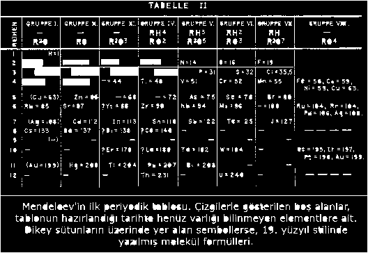 Bilim insanları elementleri numaralandırdıktan sonra bazı benzer özelliklerine göre bir çizelgeye
