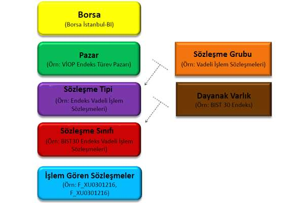 2 BISTECH SİSTEMİ KAPSAMINDA UYGULAMA DEĞİŞİKLİKLERİ VE YENİ UYGULAMALAR 2.